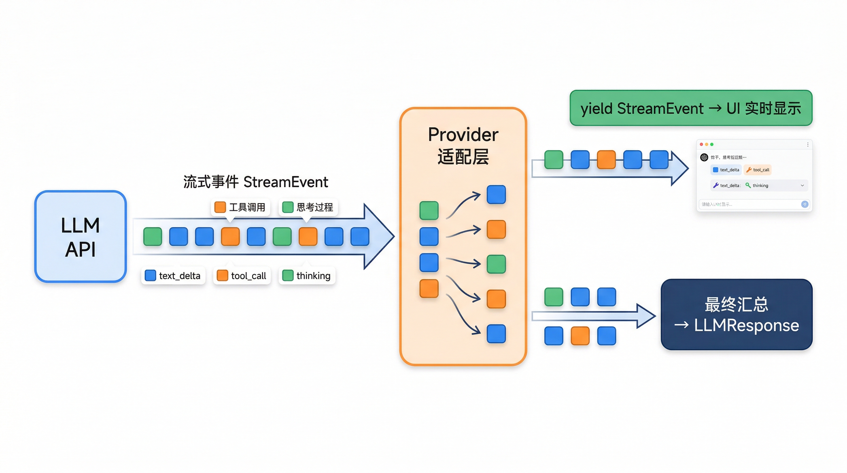 流式处理数据流图